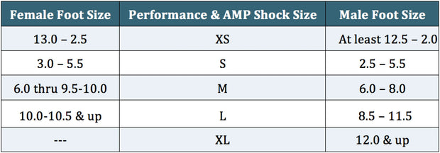Apolla: AMP Shock