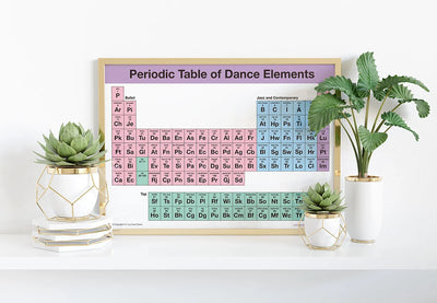 Covet: Periodic Table of Dance Poster